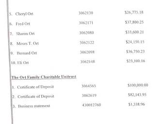 Account list: children's accounts and the Ort Family Charitable Unitrust CDs