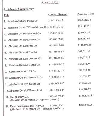 Schedule A: Salomon Smith Barney family accounts and approximate values
